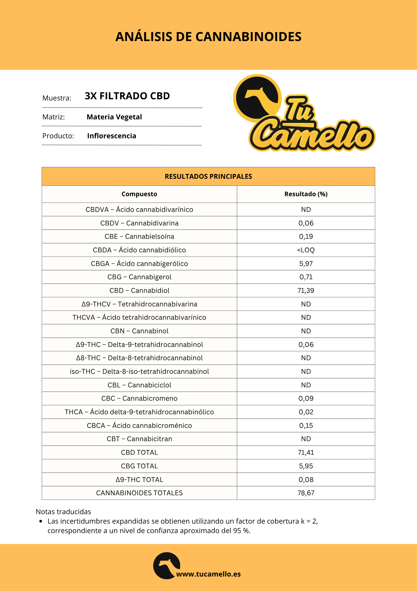Certificado de Análisis 3X Filtrado CBD