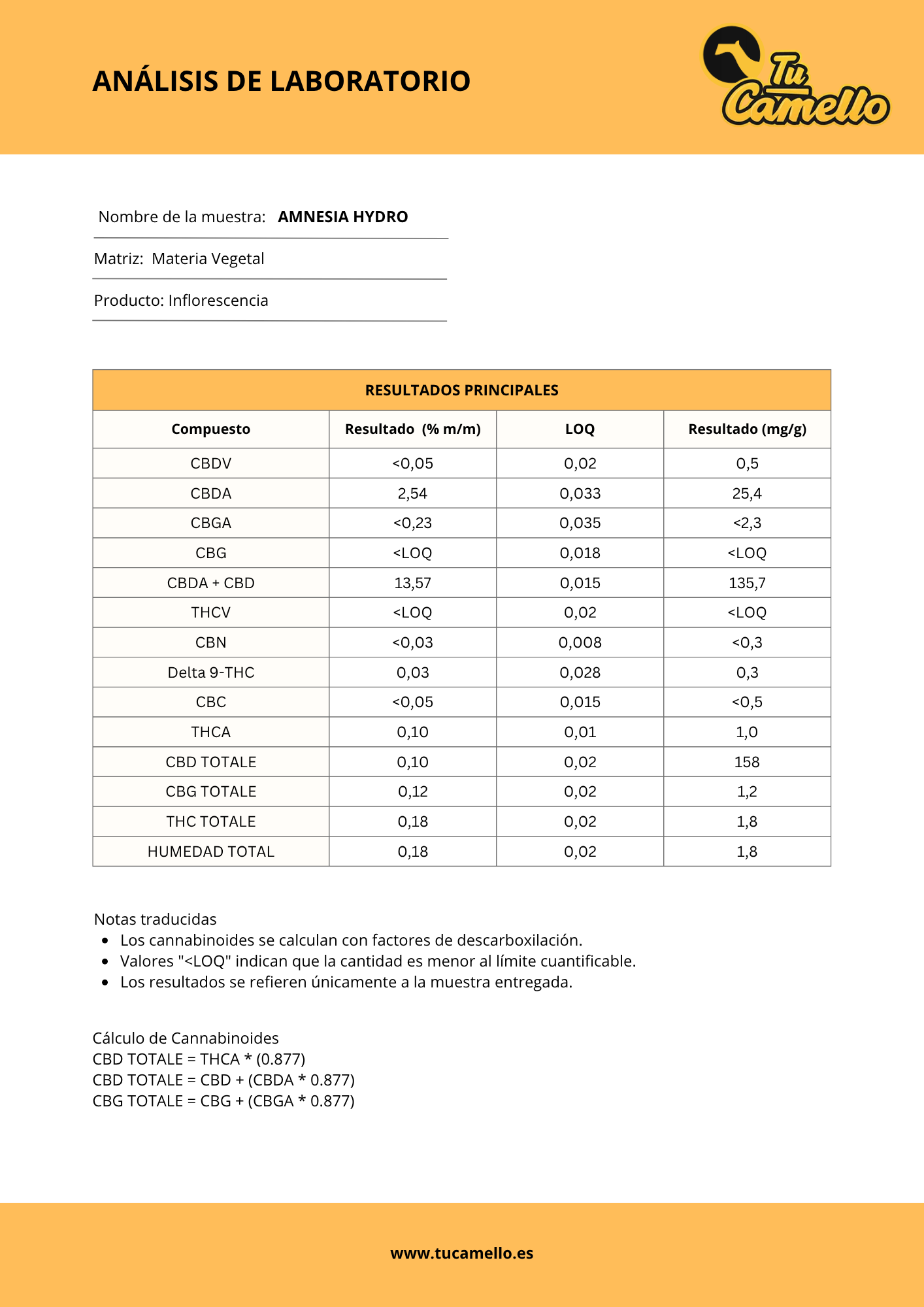 Certificado de Análisis Amnesia Hydro