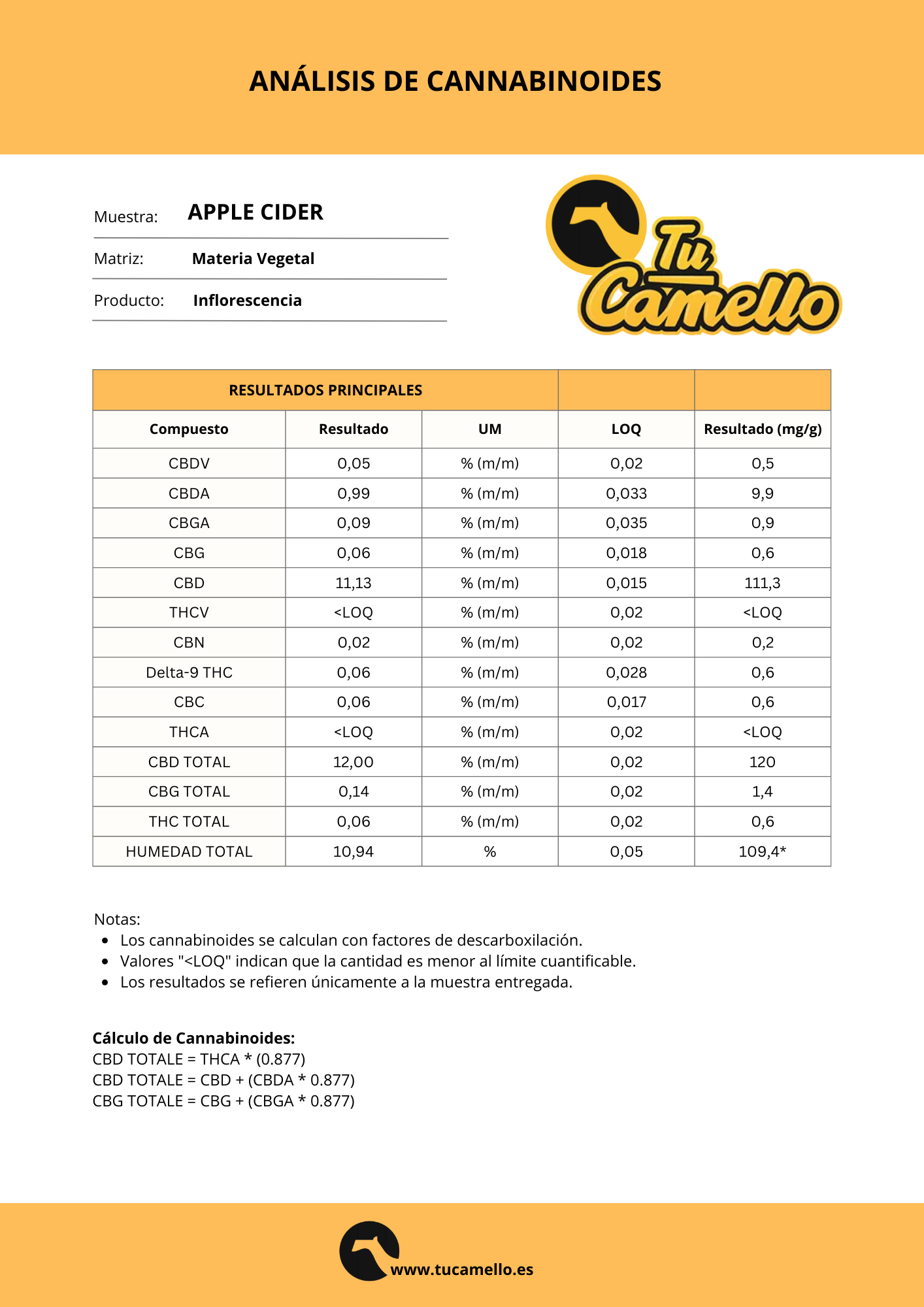 Certificado de Análisis Apple Cider