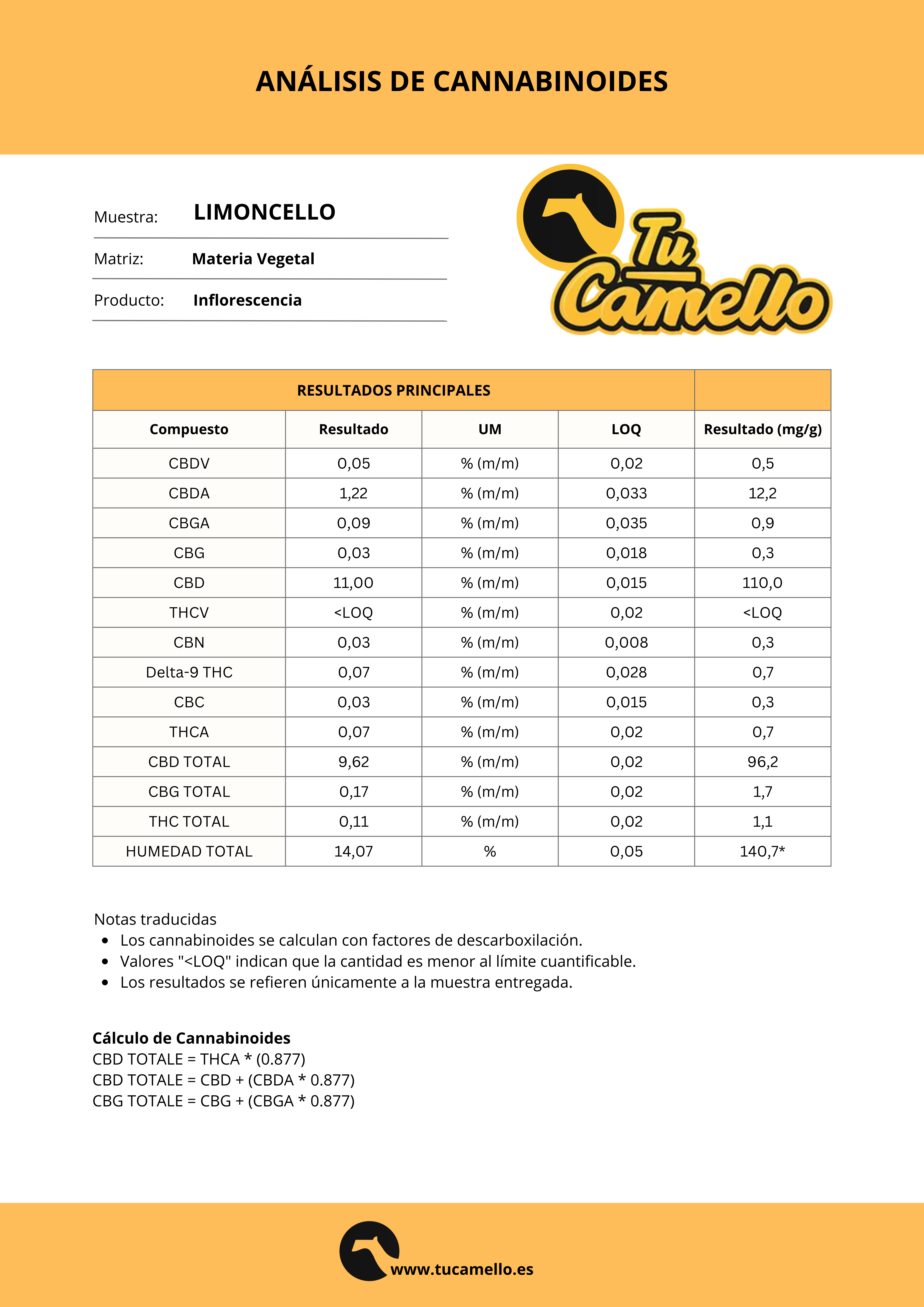 Certificado de Análisis Limoncello