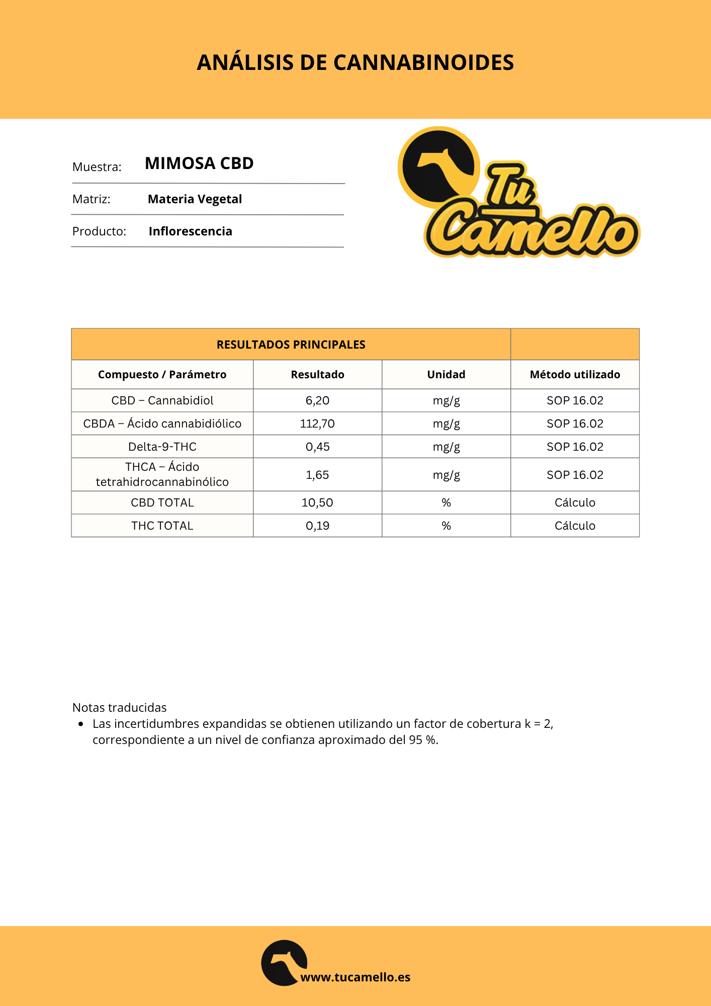 Certificado de Análisis Mimosa CBD