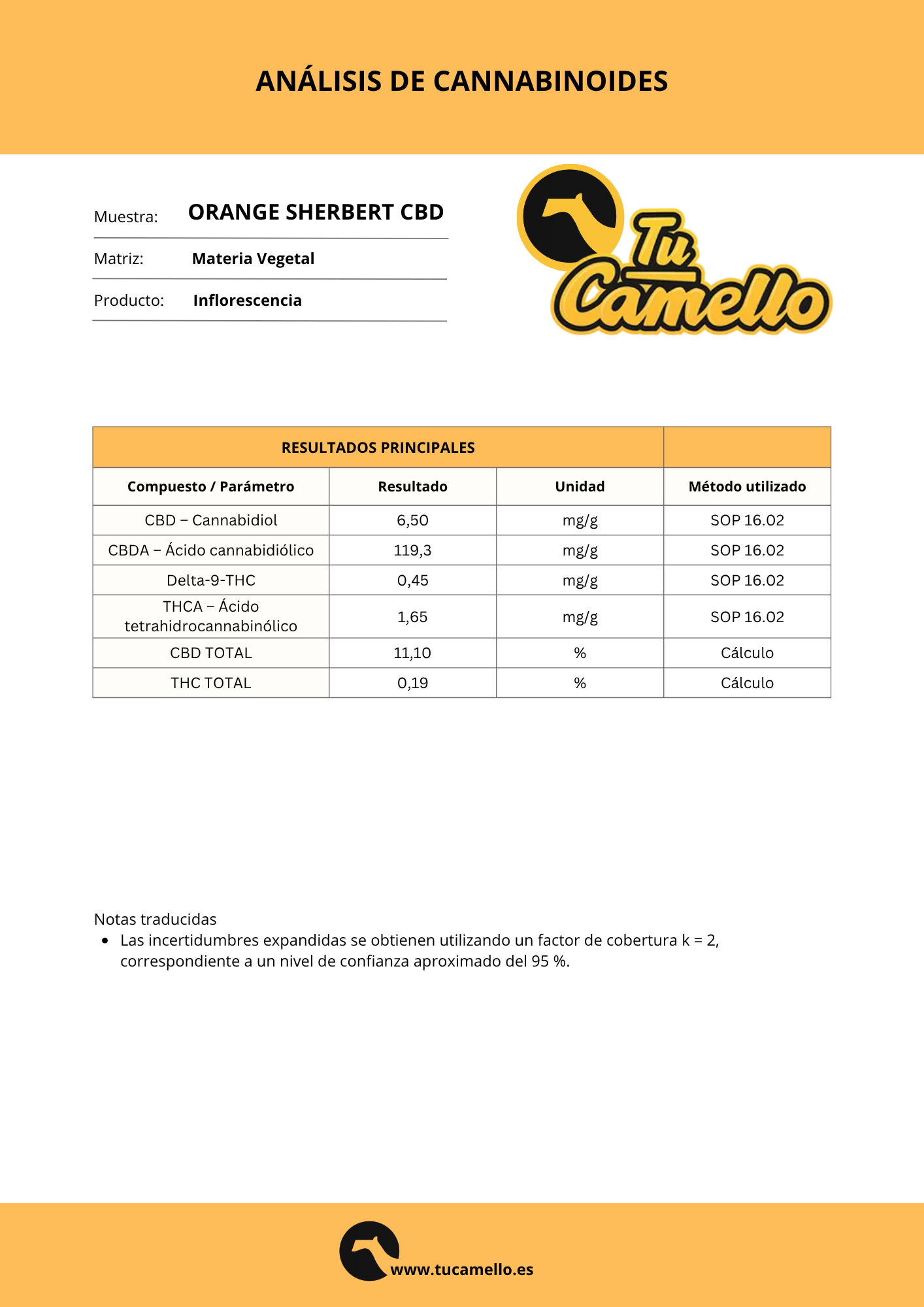 Certificado de Análisis Orange Sherbert CBD